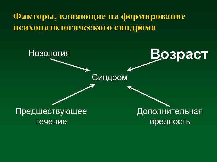 Факторы, влияющие на формирование психопатологического синдрома Возраст Нозология Синдром Предшествующее течение Дополнительная вредность 