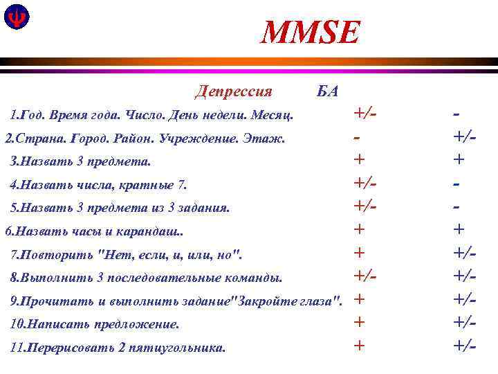 Краткая шкала психического статуса. Шкала когнитивных нарушений MMSE. Шкала оценки психического статуса MMSE. Психического статуса (Mini-Mental State examination, MMSE. Шкала деменции MMSE.
