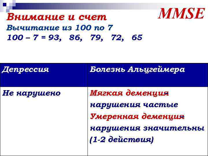 Внимание и счет MMSE Вычитание из 100 по 7 100 – 7 = 93,