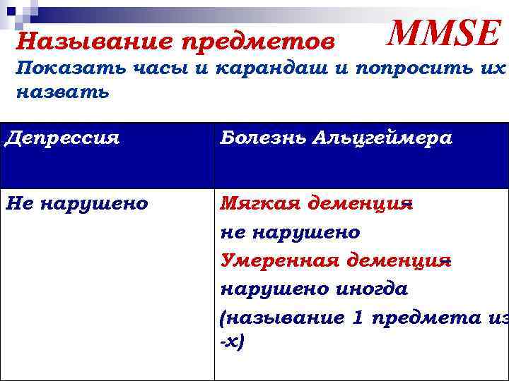 Называние предметов MMSE Показать часы и карандаш и попросить их назвать Депрессия Болезнь Альцгеймера