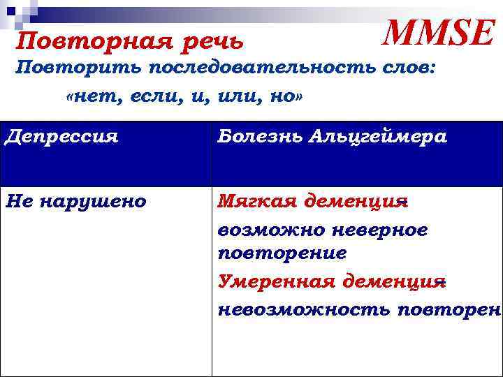 Повторная речь MMSE Повторить последовательность слов: «нет, если, и, или, но» Депрессия Болезнь Альцгеймера