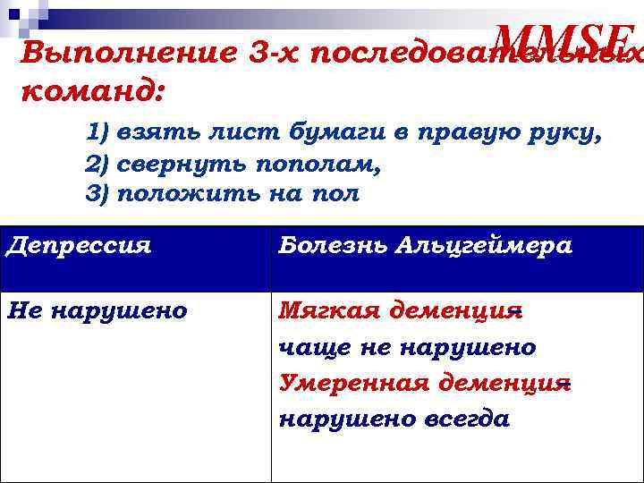MMSE Выполнение 3 -х последовательных команд: 1) взять лист бумаги в правую руку, 2)