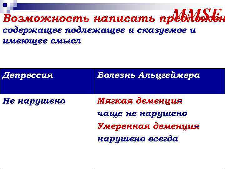 MMSE Возможность написать предложен содержащее подлежащее и сказуемое и имеющее смысл Депрессия Болезнь Альцгеймера