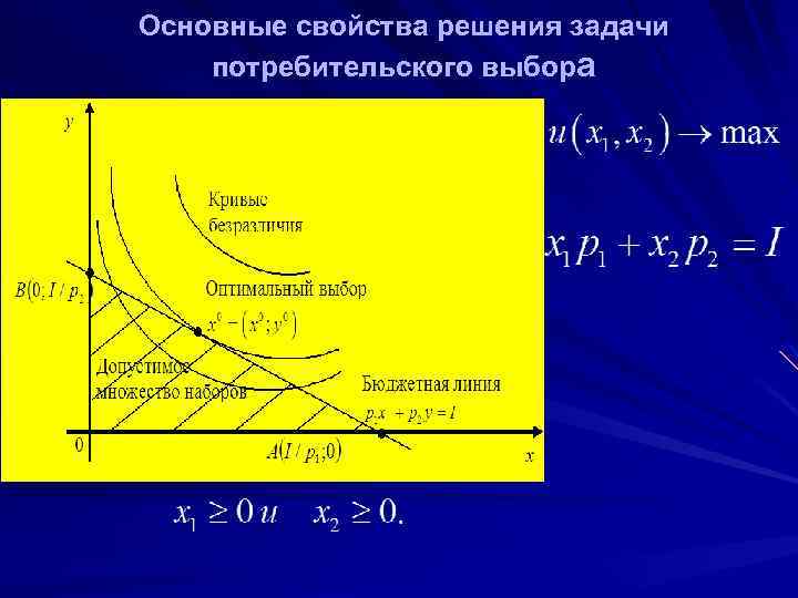 Основные свойства решения задачи потребительского выбора 