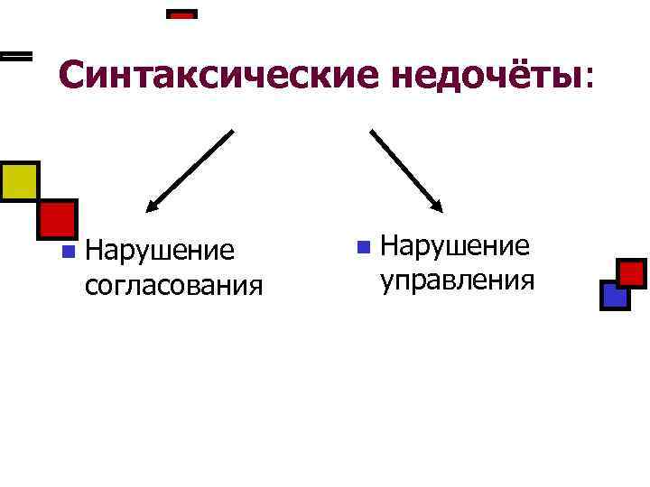 Синтаксические фрагменты. Синтаксические недочеты. Нарушение согласования и управления. Неоправданная инверсия. Синтаксические нарушение согласования.