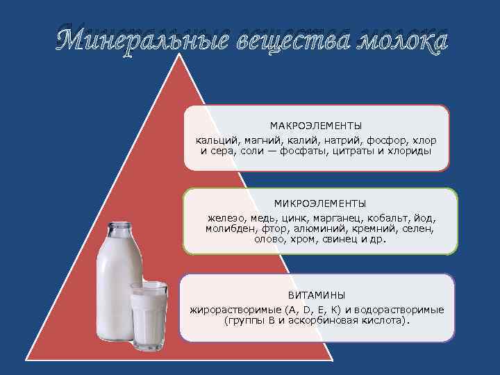 Минеральные вещества молока МАКРОЭЛЕМЕНТЫ кальций, магний, калий, натрий, фосфор, хлор и сера, соли —