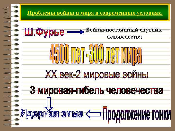 Проблемы войны и мира в современных условиях. Войны-постоянный спутник человечества 