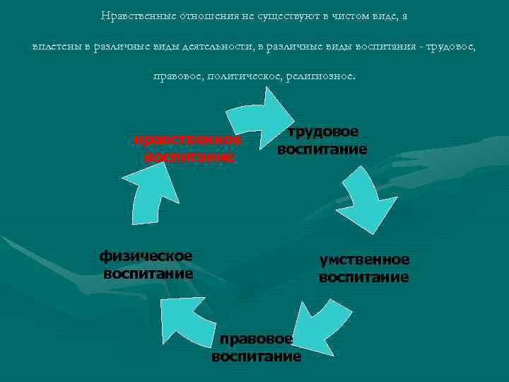 Нравственные отношения не существуют в чистом виде, а вплетены в различные виды деятельности, в
