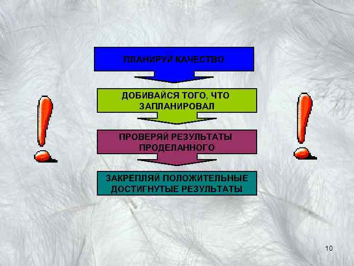 ПЛАНИРУЙ КАЧЕСТВО ДОБИВАЙСЯ ТОГО, ЧТО ЗАПЛАНИРОВАЛ ПРОВЕРЯЙ РЕЗУЛЬТАТЫ ПРОДЕЛАННОГО ЗАКРЕПЛЯЙ ПОЛОЖИТЕЛЬНЫЕ ДОСТИГНУТЫЕ РЕЗУЛЬТАТЫ 10
