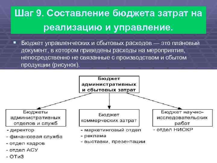 Госбюджет это принятый высшим законодательным органом годовой финансовый план