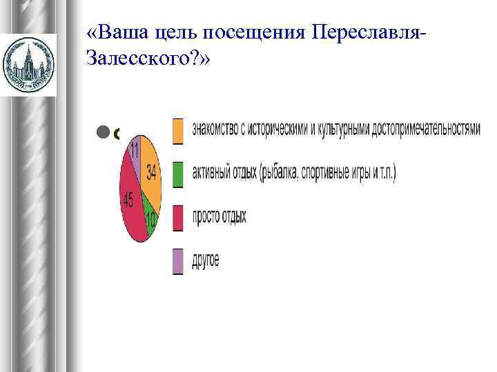  «Ваша цель посещения Переславля. Залесского? » l отпуск 