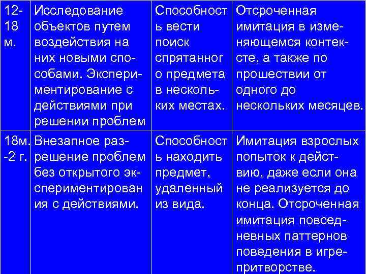 12 - Исследование 18 объектов путем м. воздействия на них новыми способами. Экспериментирование с