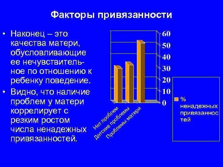 Факторы привязанности • Наконец – это качества матери, обусловливающие ее нечувствительное по отношению к