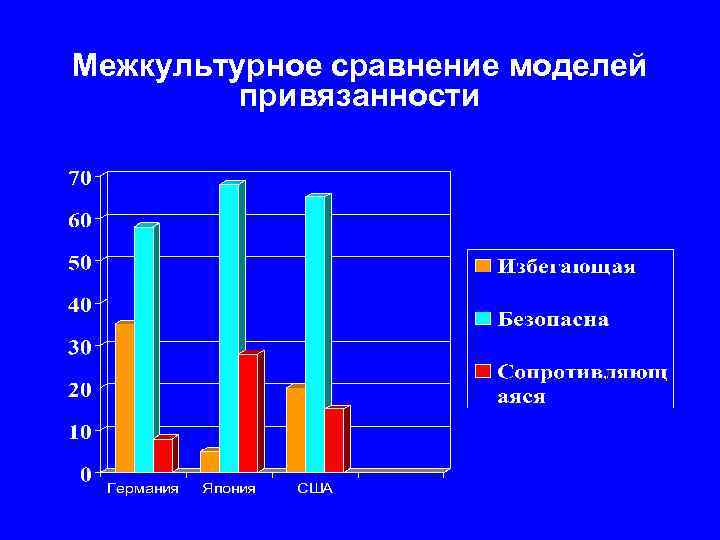 Межкультурное сравнение моделей привязанности 