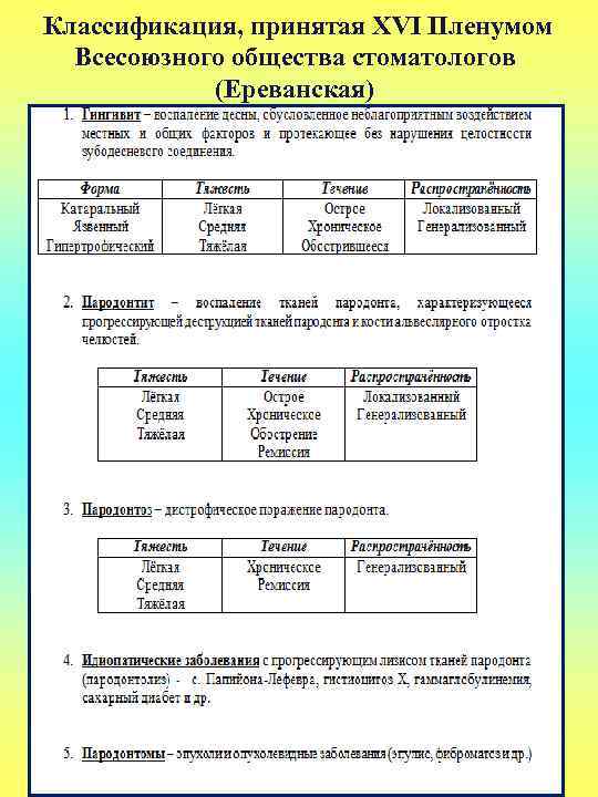  Классификация, принятая XVI Пленумом Всесоюзного общества стоматологов (Ереванская) 