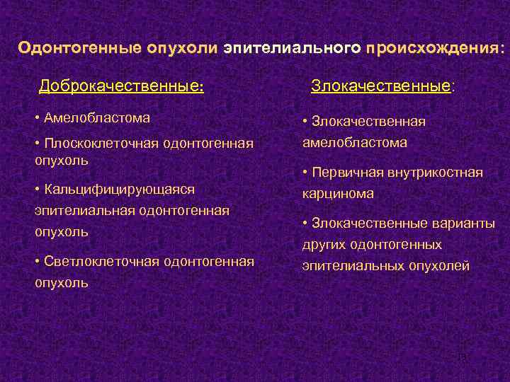 Одонтогенные опухоли эпителиального происхождения: Доброкачественные: • Амелобластома • Плоскоклеточная одонтогенная опухоль • Кальцифицирующаяся эпителиальная