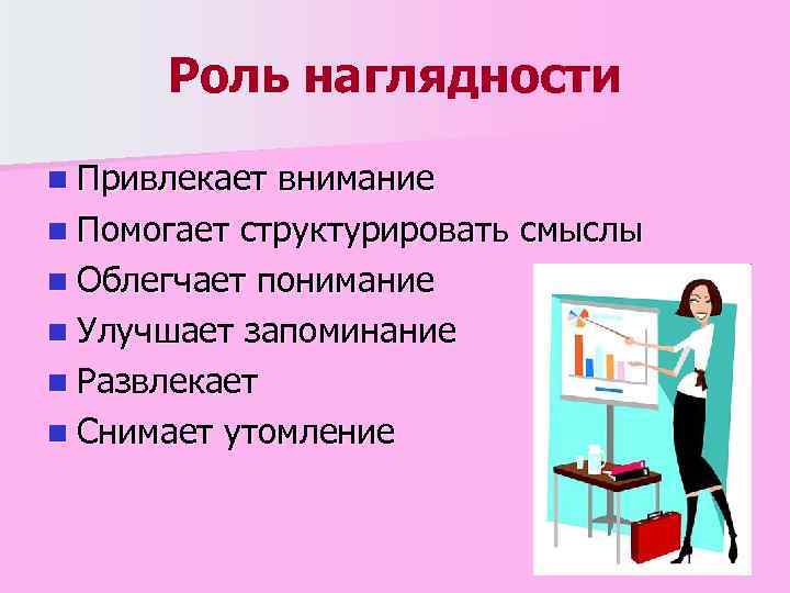 Презентация как средство наглядности