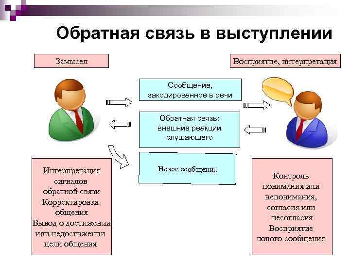 Образец восприятия фильтрации и интерпретации информации