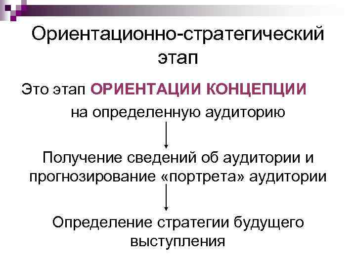 Ориентационно-стратегический этап Это этап ОРИЕНТАЦИИ КОНЦЕПЦИИ на определенную аудиторию Получение сведений об аудитории и