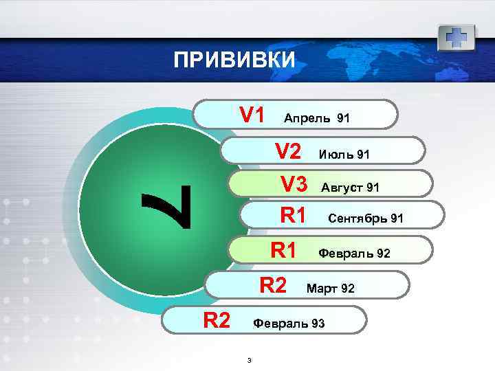 ПРИВИВКИ V 1 Апрель 91 V 2 Июль 91 V 3 R 1 R