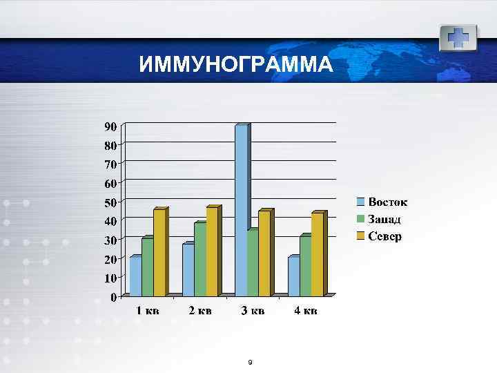 ИММУНОГРАММА 9 