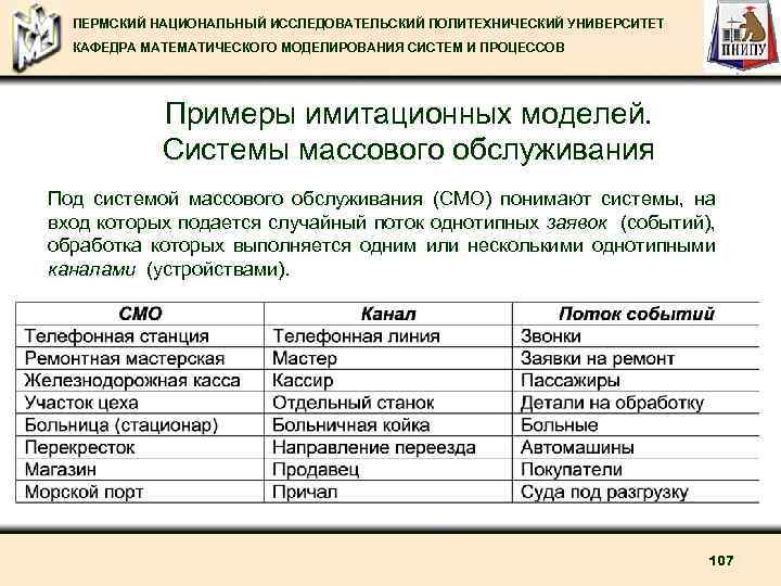ПЕРМСКИЙ НАЦИОНАЛЬНЫЙ ИССЛЕДОВАТЕЛЬСКИЙ ПОЛИТЕХНИЧЕСКИЙ УНИВЕРСИТЕТ КАФЕДРА МАТЕМАТИЧЕСКОГО МОДЕЛИРОВАНИЯ СИСТЕМ И ПРОЦЕССОВ Примеры имитационных моделей.