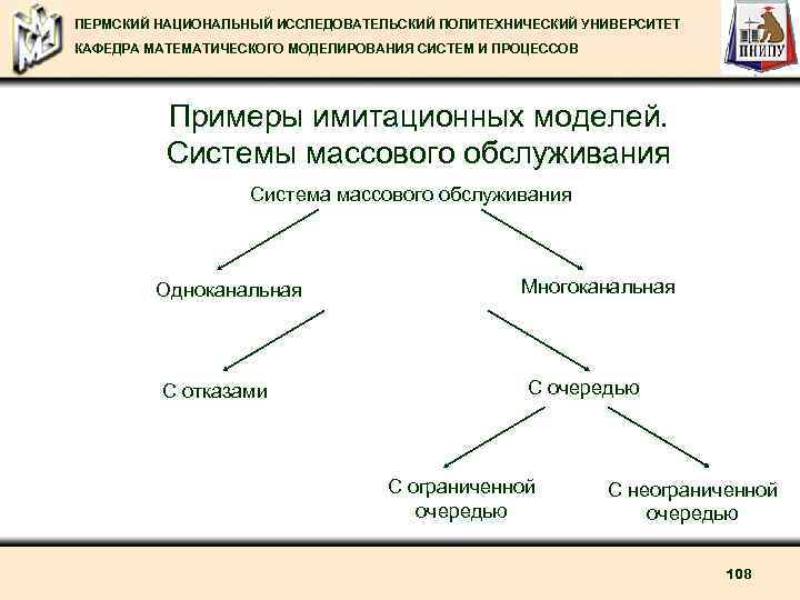 ПЕРМСКИЙ НАЦИОНАЛЬНЫЙ ИССЛЕДОВАТЕЛЬСКИЙ ПОЛИТЕХНИЧЕСКИЙ УНИВЕРСИТЕТ КАФЕДРА МАТЕМАТИЧЕСКОГО МОДЕЛИРОВАНИЯ СИСТЕМ И ПРОЦЕССОВ Примеры имитационных моделей.
