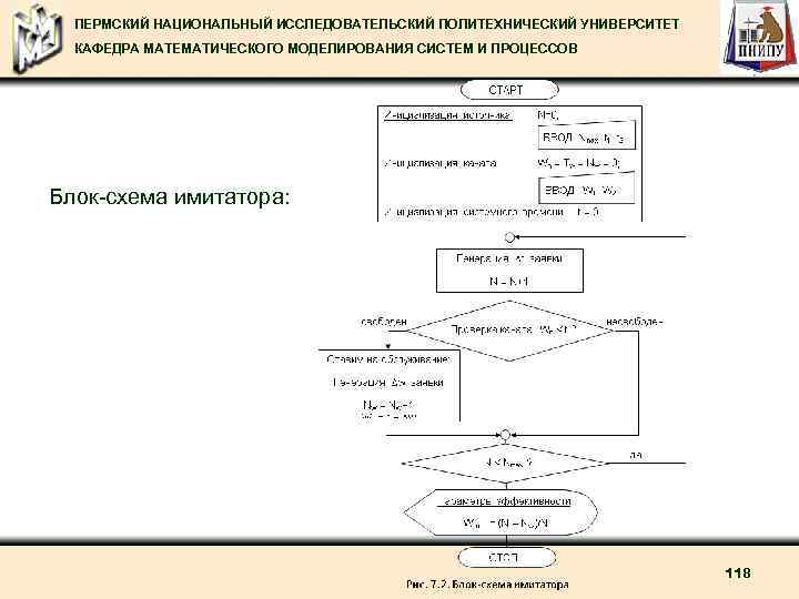 ПЕРМСКИЙ НАЦИОНАЛЬНЫЙ ИССЛЕДОВАТЕЛЬСКИЙ ПОЛИТЕХНИЧЕСКИЙ УНИВЕРСИТЕТ КАФЕДРА МАТЕМАТИЧЕСКОГО МОДЕЛИРОВАНИЯ СИСТЕМ И ПРОЦЕССОВ Блок схема имитатора: