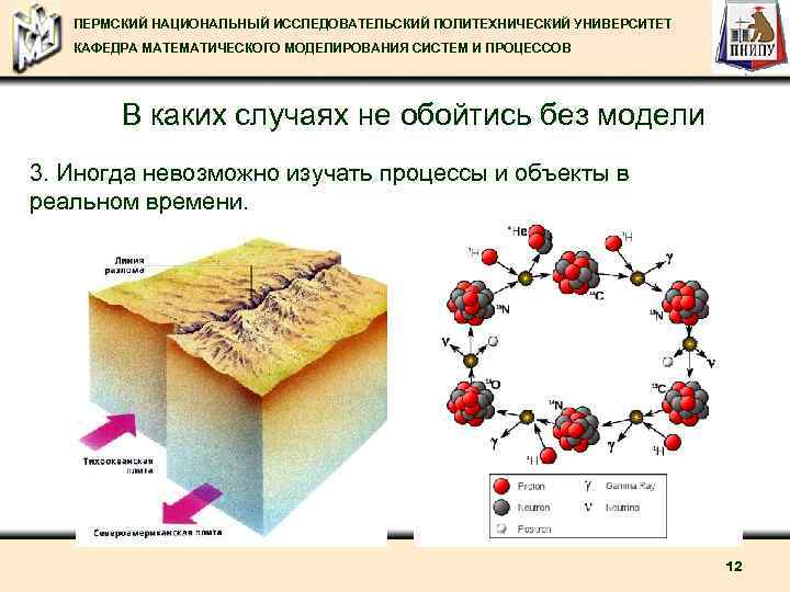 ПЕРМСКИЙ НАЦИОНАЛЬНЫЙ ИССЛЕДОВАТЕЛЬСКИЙ ПОЛИТЕХНИЧЕСКИЙ УНИВЕРСИТЕТ КАФЕДРА МАТЕМАТИЧЕСКОГО МОДЕЛИРОВАНИЯ СИСТЕМ И ПРОЦЕССОВ В каких случаях