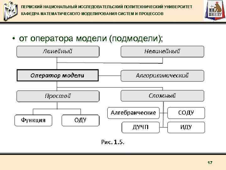 ПЕРМСКИЙ НАЦИОНАЛЬНЫЙ ИССЛЕДОВАТЕЛЬСКИЙ ПОЛИТЕХНИЧЕСКИЙ УНИВЕРСИТЕТ КАФЕДРА МАТЕМАТИЧЕСКОГО МОДЕЛИРОВАНИЯ СИСТЕМ И ПРОЦЕССОВ • от оператора