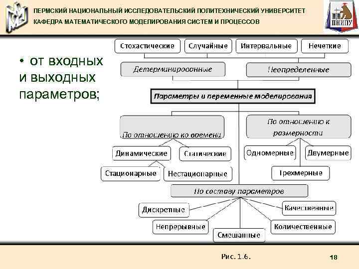 ПЕРМСКИЙ НАЦИОНАЛЬНЫЙ ИССЛЕДОВАТЕЛЬСКИЙ ПОЛИТЕХНИЧЕСКИЙ УНИВЕРСИТЕТ КАФЕДРА МАТЕМАТИЧЕСКОГО МОДЕЛИРОВАНИЯ СИСТЕМ И ПРОЦЕССОВ • от входных