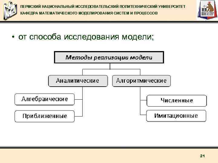 ПЕРМСКИЙ НАЦИОНАЛЬНЫЙ ИССЛЕДОВАТЕЛЬСКИЙ ПОЛИТЕХНИЧЕСКИЙ УНИВЕРСИТЕТ КАФЕДРА МАТЕМАТИЧЕСКОГО МОДЕЛИРОВАНИЯ СИСТЕМ И ПРОЦЕССОВ • от способа