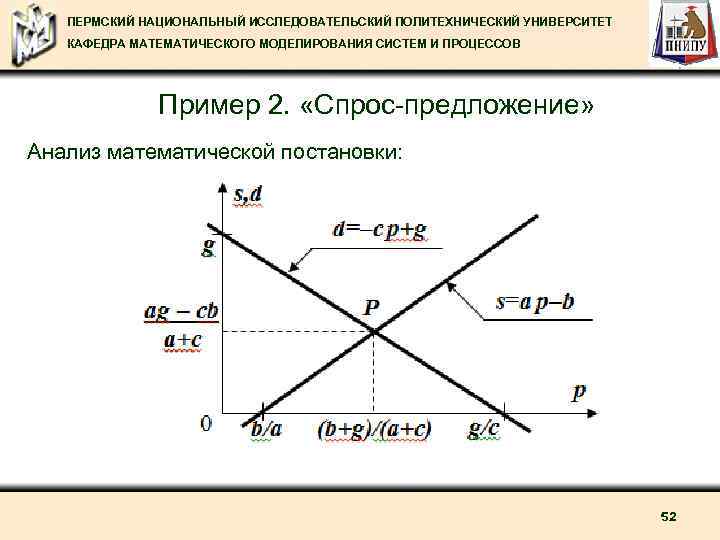 ПЕРМСКИЙ НАЦИОНАЛЬНЫЙ ИССЛЕДОВАТЕЛЬСКИЙ ПОЛИТЕХНИЧЕСКИЙ УНИВЕРСИТЕТ КАФЕДРА МАТЕМАТИЧЕСКОГО МОДЕЛИРОВАНИЯ СИСТЕМ И ПРОЦЕССОВ Пример 2. «Спрос