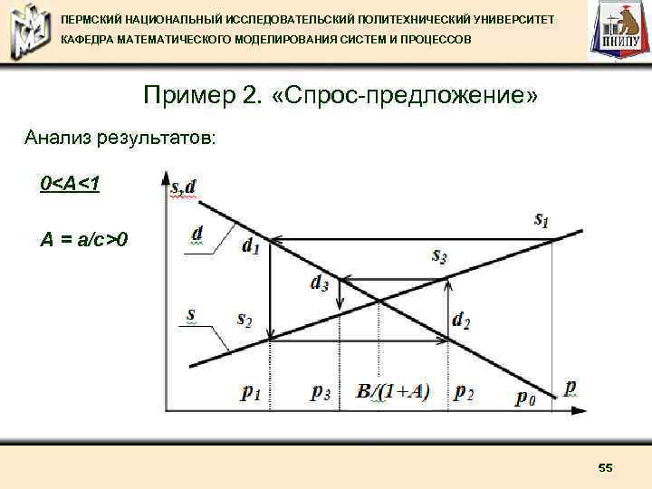 ПЕРМСКИЙ НАЦИОНАЛЬНЫЙ ИССЛЕДОВАТЕЛЬСКИЙ ПОЛИТЕХНИЧЕСКИЙ УНИВЕРСИТЕТ КАФЕДРА МАТЕМАТИЧЕСКОГО МОДЕЛИРОВАНИЯ СИСТЕМ И ПРОЦЕССОВ Пример 2. «Спрос