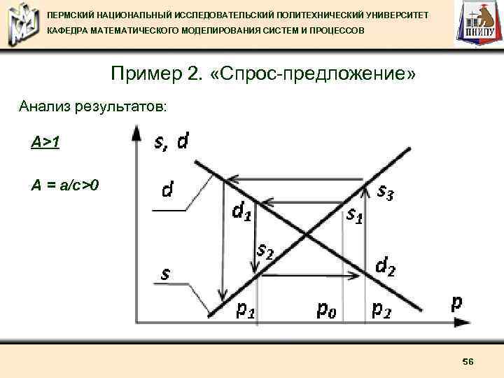 ПЕРМСКИЙ НАЦИОНАЛЬНЫЙ ИССЛЕДОВАТЕЛЬСКИЙ ПОЛИТЕХНИЧЕСКИЙ УНИВЕРСИТЕТ КАФЕДРА МАТЕМАТИЧЕСКОГО МОДЕЛИРОВАНИЯ СИСТЕМ И ПРОЦЕССОВ Пример 2. «Спрос