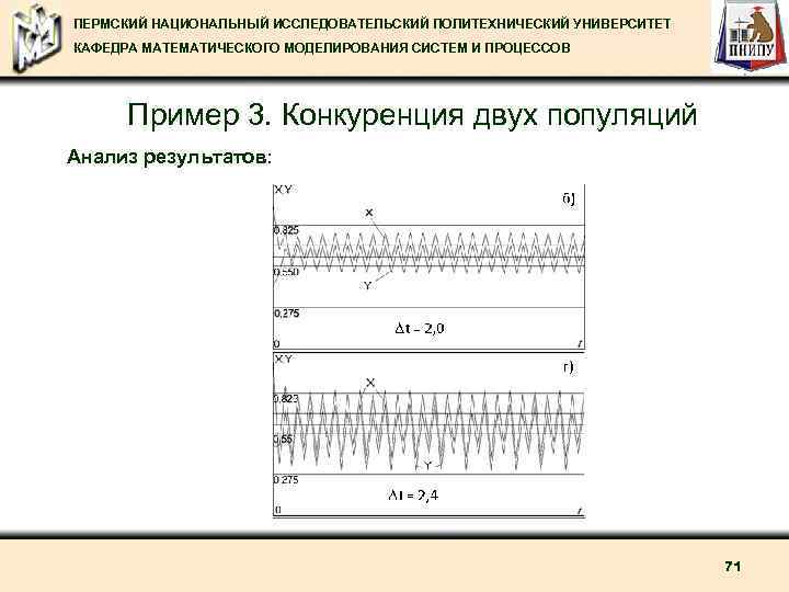 ПЕРМСКИЙ НАЦИОНАЛЬНЫЙ ИССЛЕДОВАТЕЛЬСКИЙ ПОЛИТЕХНИЧЕСКИЙ УНИВЕРСИТЕТ КАФЕДРА МАТЕМАТИЧЕСКОГО МОДЕЛИРОВАНИЯ СИСТЕМ И ПРОЦЕССОВ Пример 3. Конкуренция
