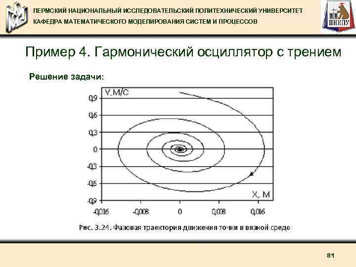 ПЕРМСКИЙ НАЦИОНАЛЬНЫЙ ИССЛЕДОВАТЕЛЬСКИЙ ПОЛИТЕХНИЧЕСКИЙ УНИВЕРСИТЕТ КАФЕДРА МАТЕМАТИЧЕСКОГО МОДЕЛИРОВАНИЯ СИСТЕМ И ПРОЦЕССОВ Пример 4. Гармонический
