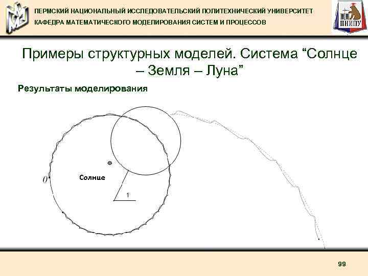 ПЕРМСКИЙ НАЦИОНАЛЬНЫЙ ИССЛЕДОВАТЕЛЬСКИЙ ПОЛИТЕХНИЧЕСКИЙ УНИВЕРСИТЕТ КАФЕДРА МАТЕМАТИЧЕСКОГО МОДЕЛИРОВАНИЯ СИСТЕМ И ПРОЦЕССОВ Примеры структурных моделей.