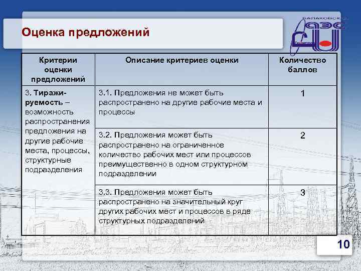 Описание критериев. Оценка предложений. Оценочные предложения. Методы оценки предложений. Критерии оценки коммерческого предложения.