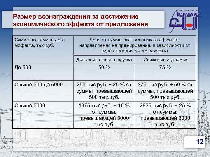 Положение о рационализаторских предложениях на предприятии образец