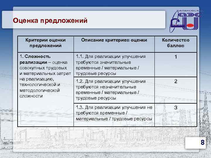 Оценка предложения. Оценка предложений. Оценочные предложения. Критерии предложения. Критерии предложения по улучшению.