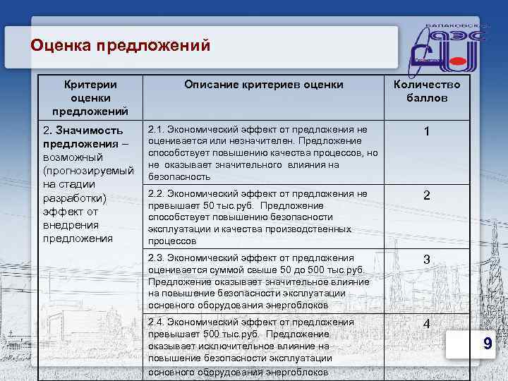 Описание критерии. Критерии оценки предложений. Критерии оценки предложений по улучшению. Критерии оценки коммерческого предложения. Критерии оценивания предложения.