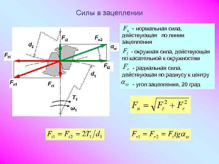 Силы в зацеплении - нормальная сила, Fn 2 Fr 2 d 2 αw Ft