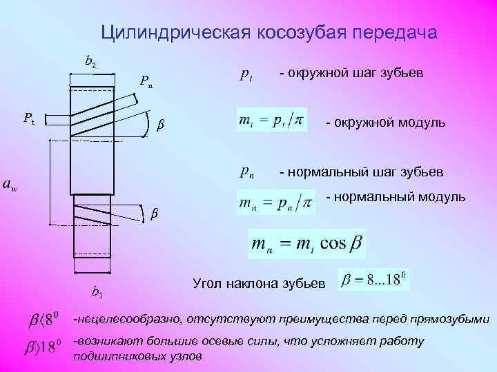 Цилиндрическая косозубая передача b 2 - окружной шаг зубьев Pn Pt - окружной модуль