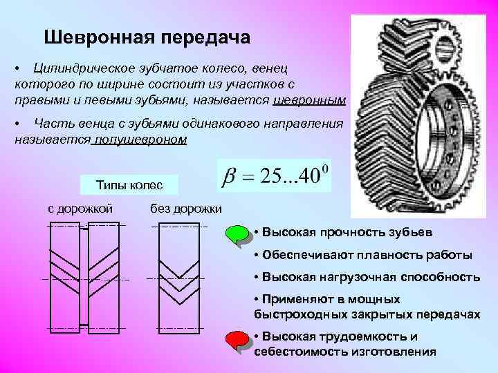 Какая передача показана на рисунке по расположению зубьев