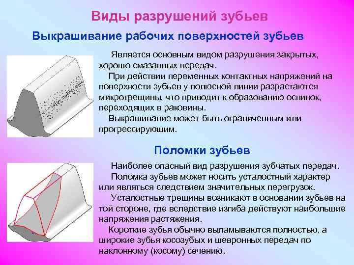 Виды разрушения. Усталостное выкрашивание рабочих поверхностей зубьев. Выкрашивание поверхности зуба. Поверхностное выкрашивание зубьев.