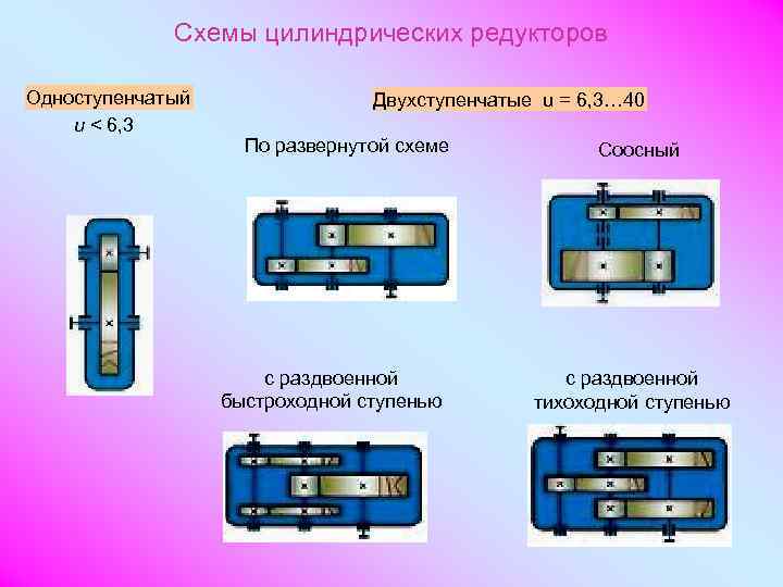 Составьте схемы редукторов по типу ступеней