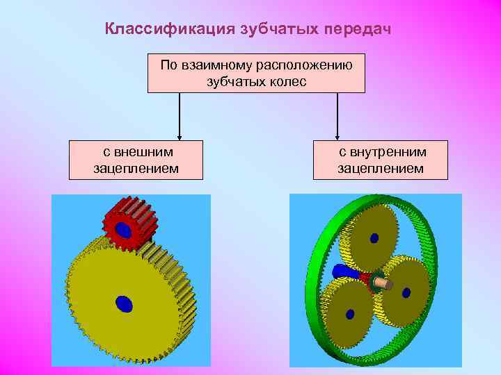 Передача цилиндрическими зубчатыми колесами