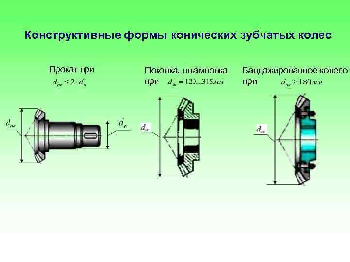 Конструктивное исполнение. Осевые формы зубьев колес конических передач. Формы зубьев в конических зубчатых колесах. Форма зуба конической шестерни. Поковка конических шестерней.