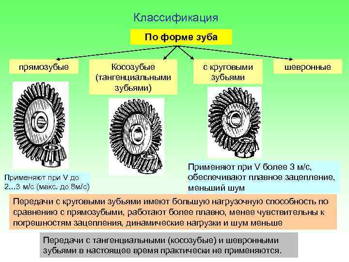 Шестерня 6 зубьев